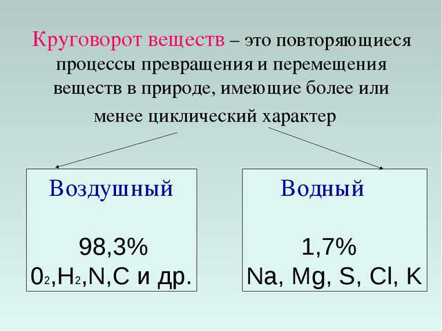 Движение вещества. Круговорот веществ. Перемещение веществ. Перемещение вещества это в биологии определение. Перемещение вещества это в биологии 9 класс.