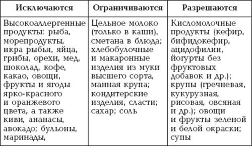 213 рецептов вкусных блюд для аллергиков (а. а. синельникова, 2014)