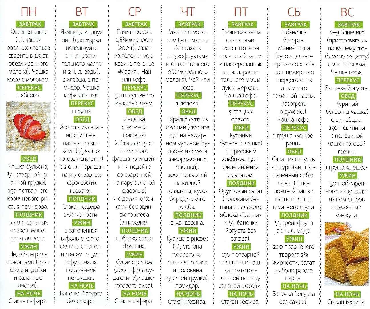 Раздельное питание: меню и таблица продуктов