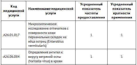 Ветряная оспа мкб 10. Ветряная оспа мкб 10 код у детей. Ветрянка мкб. Ветряная оспа код по мкб 10 у детей код по мкб. Мкб ветряная оспа взрослые.
