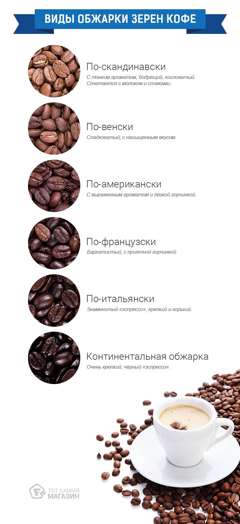 9 мифов о кофеине, в которые стыдно верить