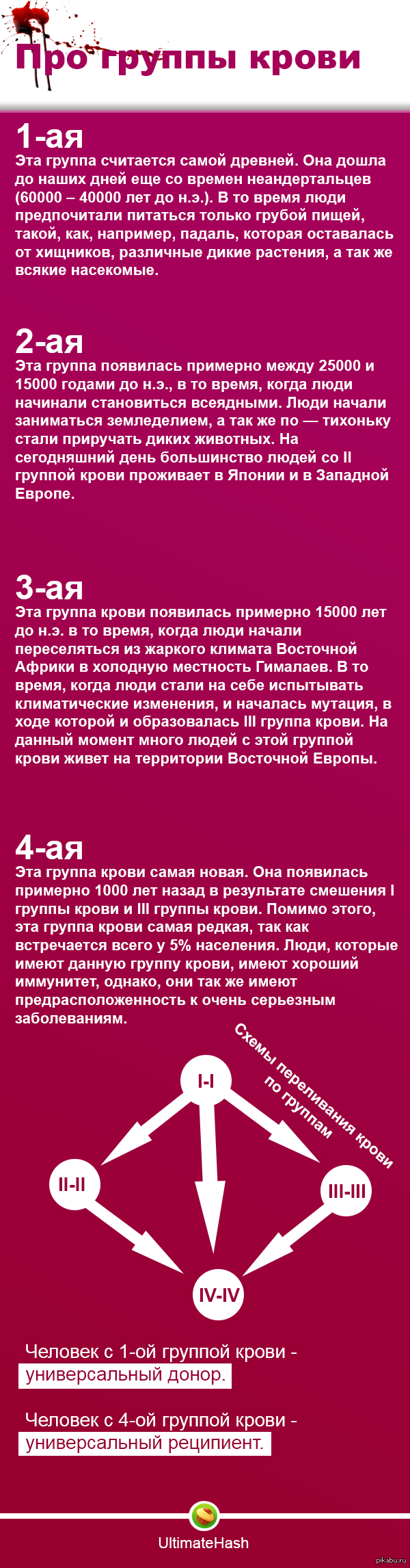 Какая самая редкая группа. Группа крови. Какая группа крови редкая. Первая отрицательная группа крови распространенность. Редкие группы крови и резус-фактор.