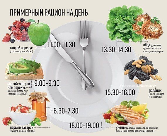 Великий пост 2020: календарь питания по дням для мирян (таблица, меню)