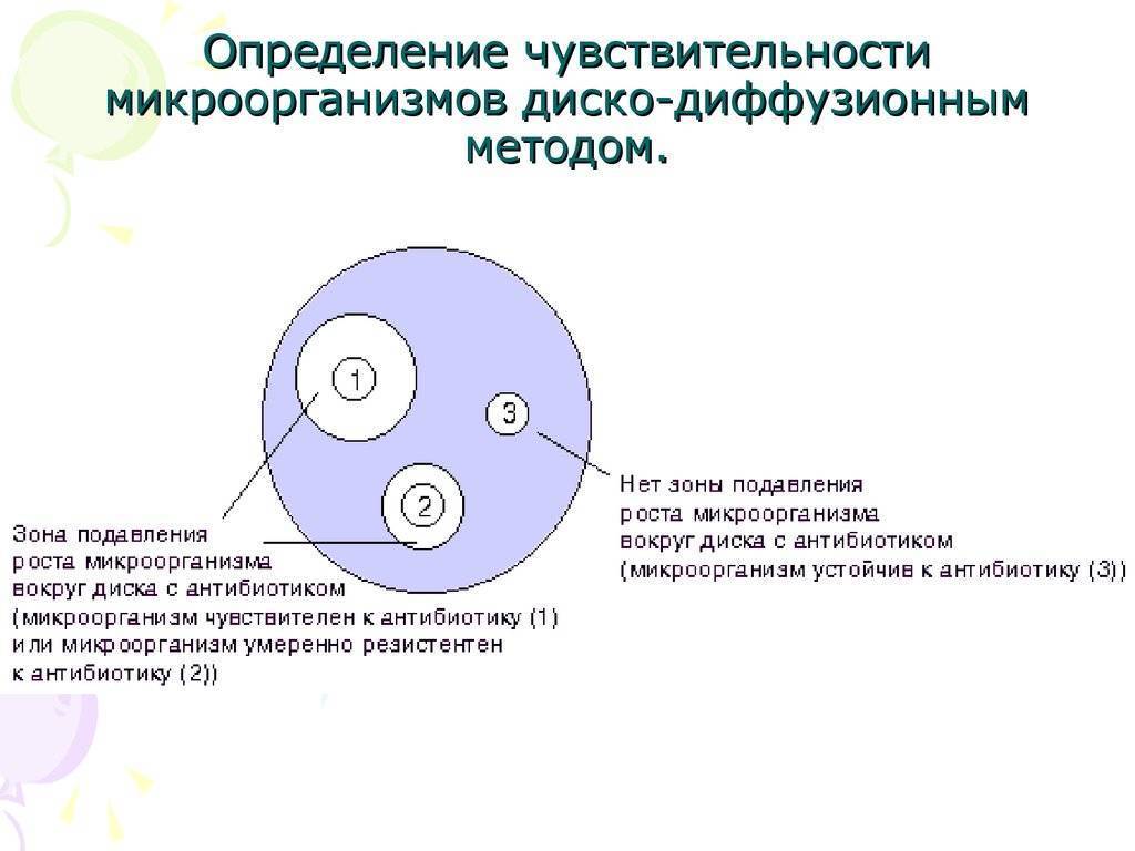 Определенная зона