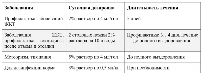 Молочная кислота для животных для чего. Смотреть фото Молочная кислота для животных для чего. Смотреть картинку Молочная кислота для животных для чего. Картинка про Молочная кислота для животных для чего. Фото Молочная кислота для животных для чего