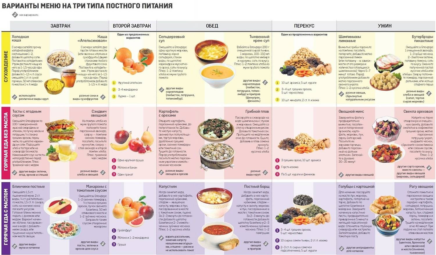 Вкусные и простые постные рецепты на каждый день. постное меню — вкусные рецепты во время поста