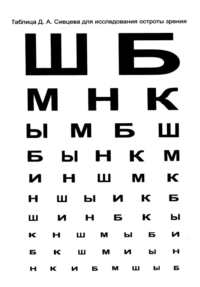 Таблица проверки остроты зрения