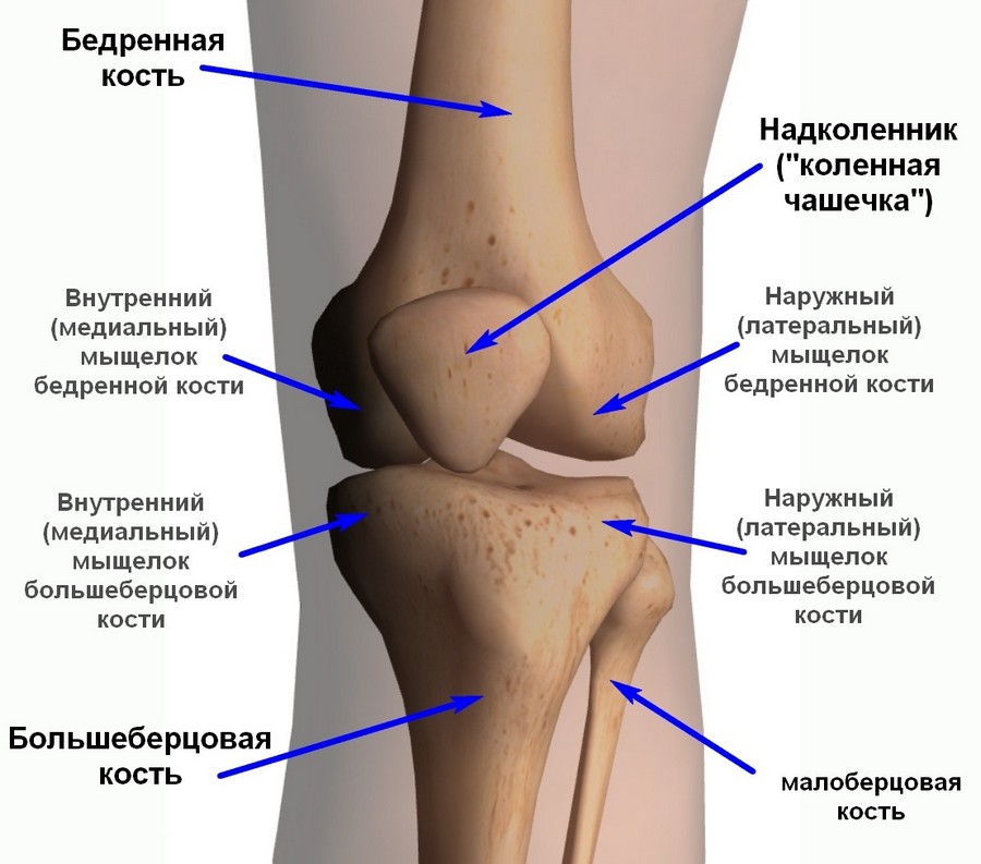 Растяжение связок коленного сустава — лечение, причины и симптомы