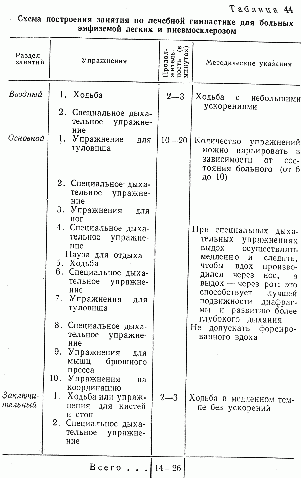 Схема лечебной гимнастики при пневмонии