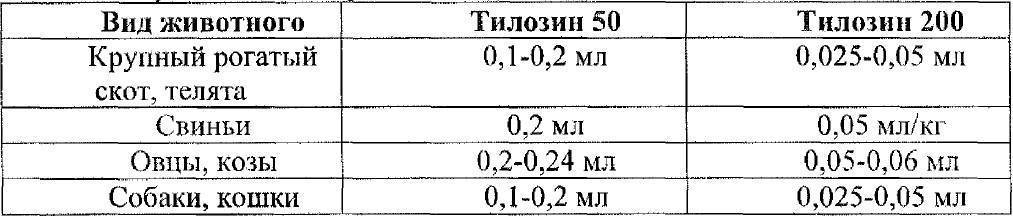 Тилозин 50 инструкция по применению телятам. Препарат для ветеринарии тилозин 50. Тилозин 200 для свиней дозировка. Тилозин 50 антибиотик, 50 мл.