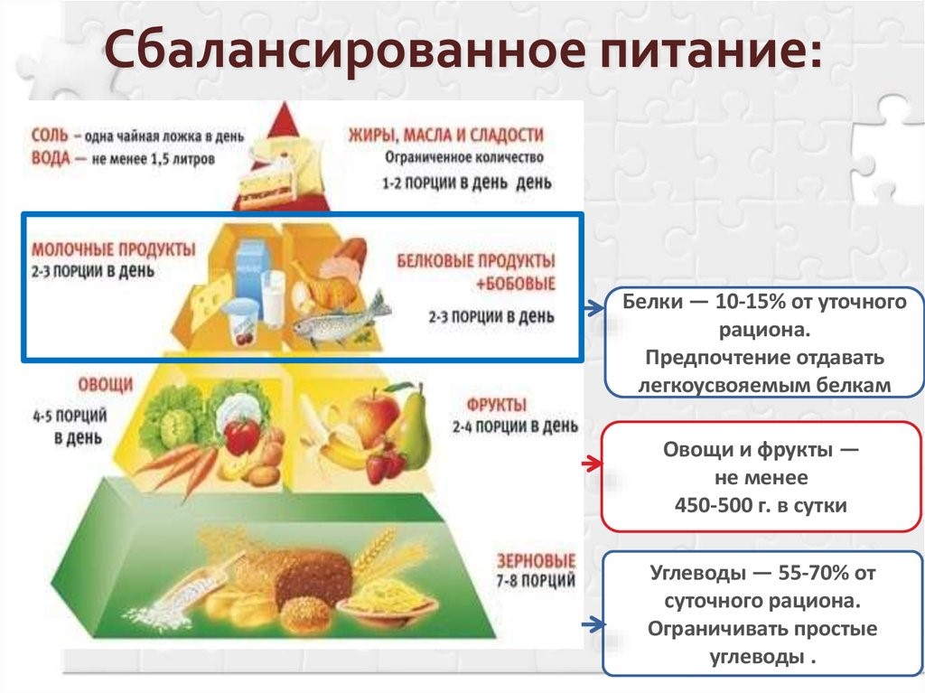 Схема питания человека